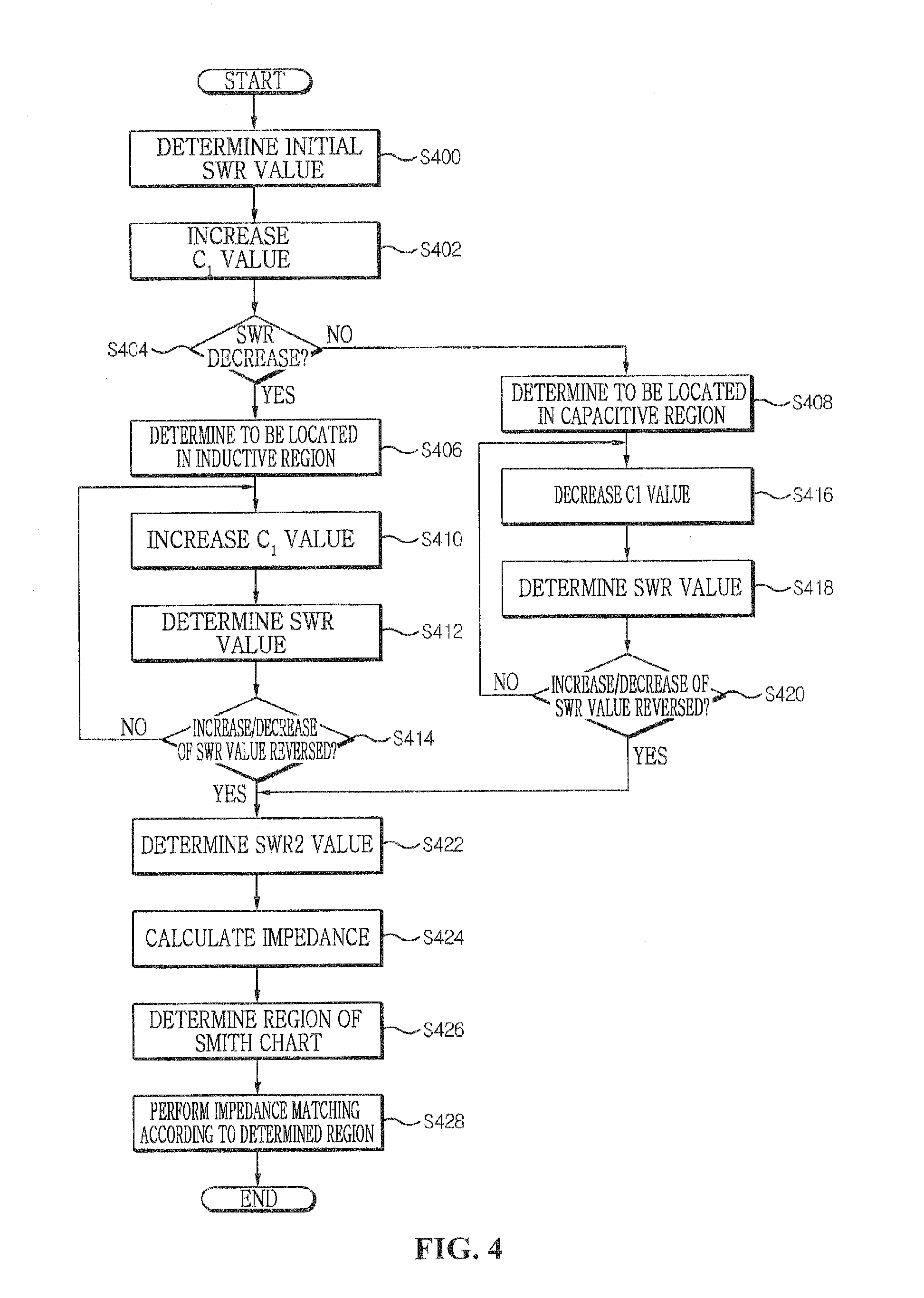 Apparatus and method for matching impedance using standing wave ratio information