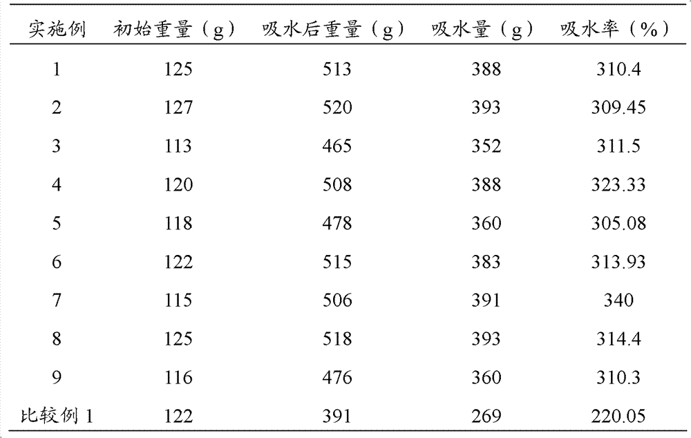 Phenolic resin compound for wet-curtain paper, preparation method of phenolic resin compound and preparation method of wet-curtain paper