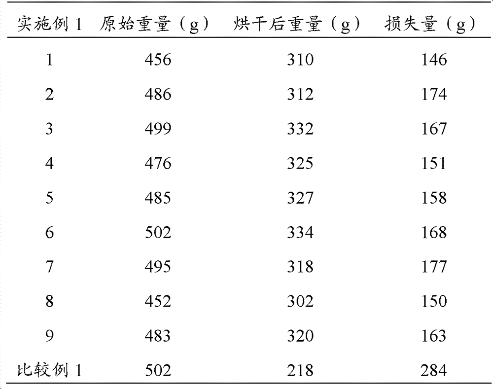 Phenolic resin compound for wet-curtain paper, preparation method of phenolic resin compound and preparation method of wet-curtain paper
