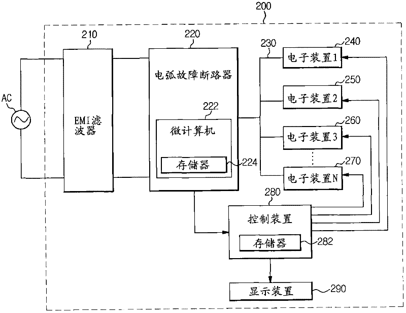 Electric device and method to detect arc fault in the same