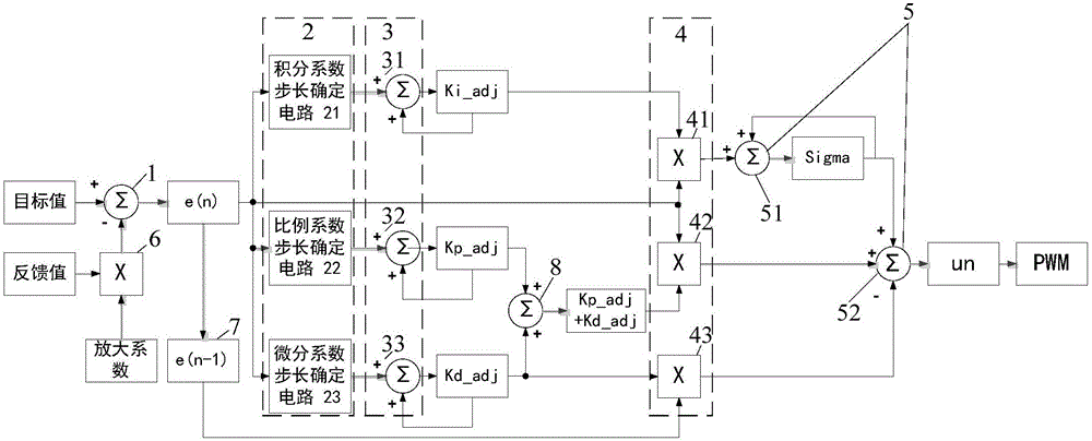 Adaptive hardware PID controller for controlling motor and control method of adaptive hardware PID controller