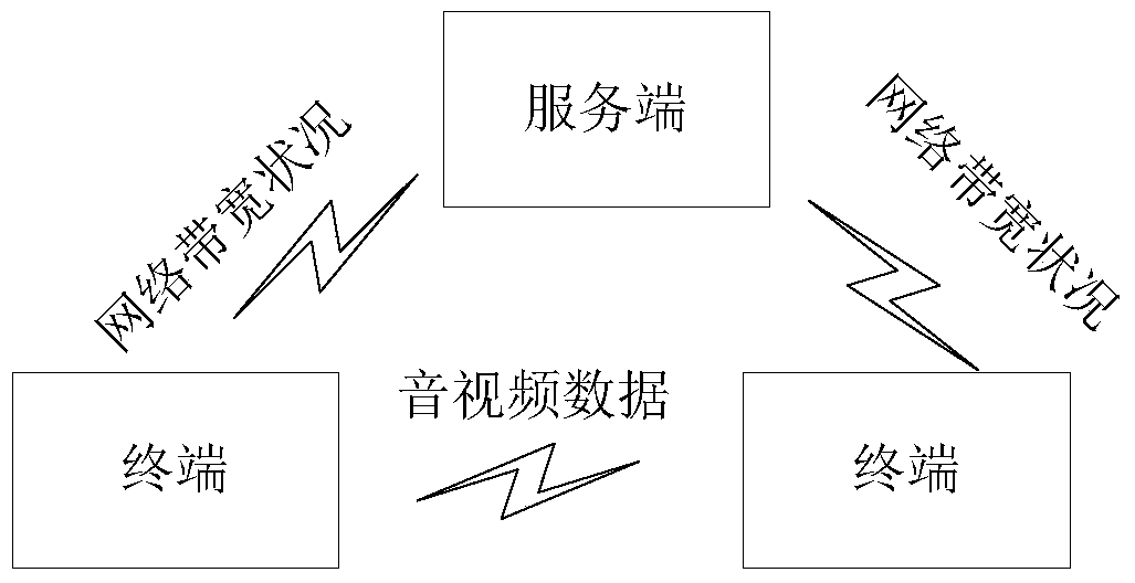 Voip communication method and device