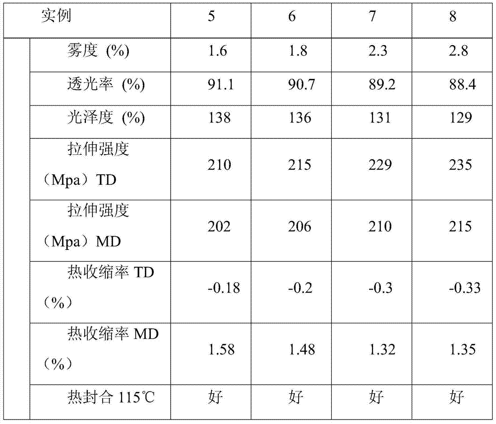 A kind of directly heat-sealable polyester film and preparation method thereof