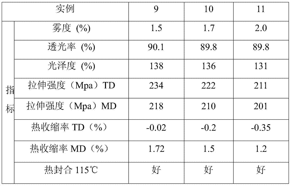 A kind of directly heat-sealable polyester film and preparation method thereof