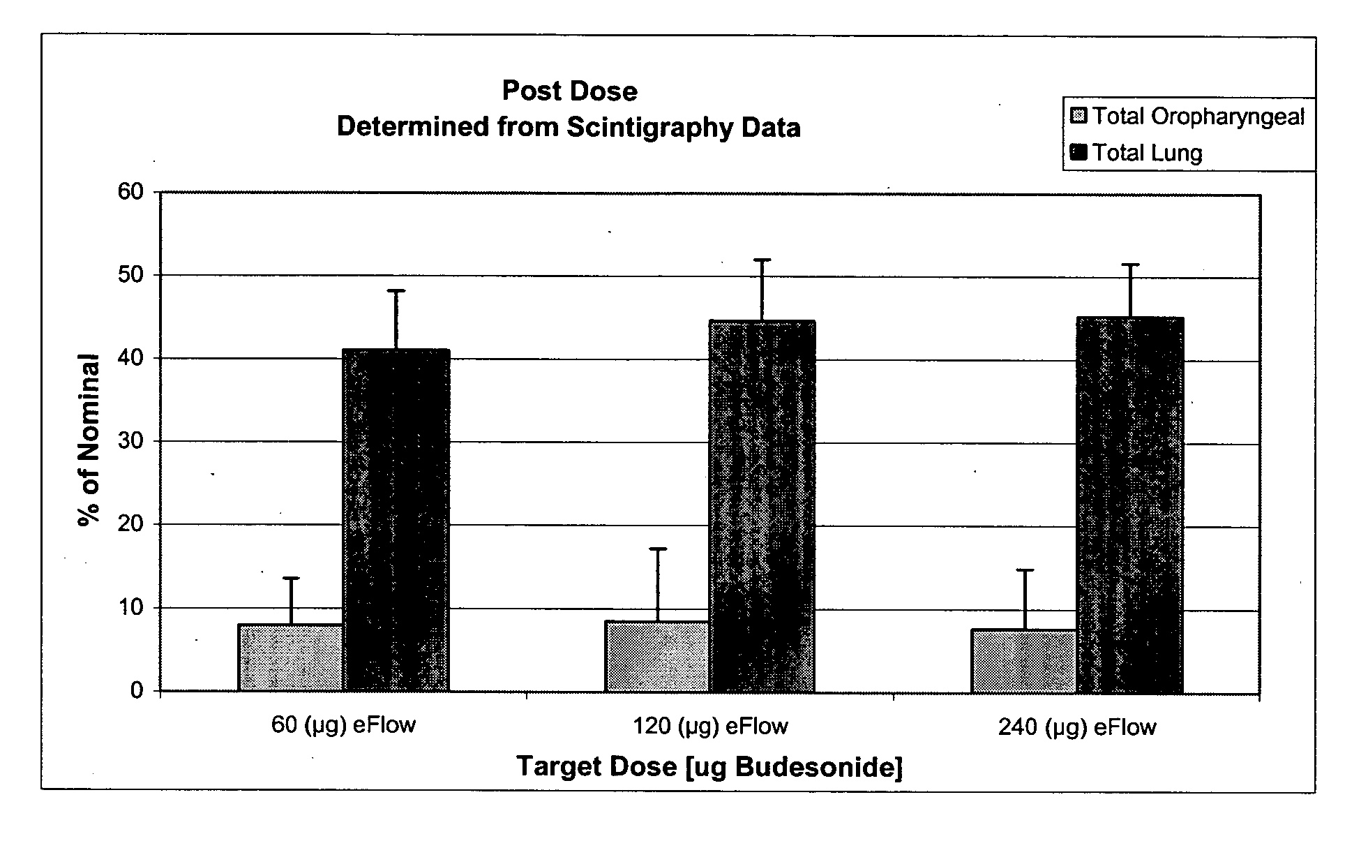 Systems and methods for the delivery of corticosteroids having an increased lung deposition