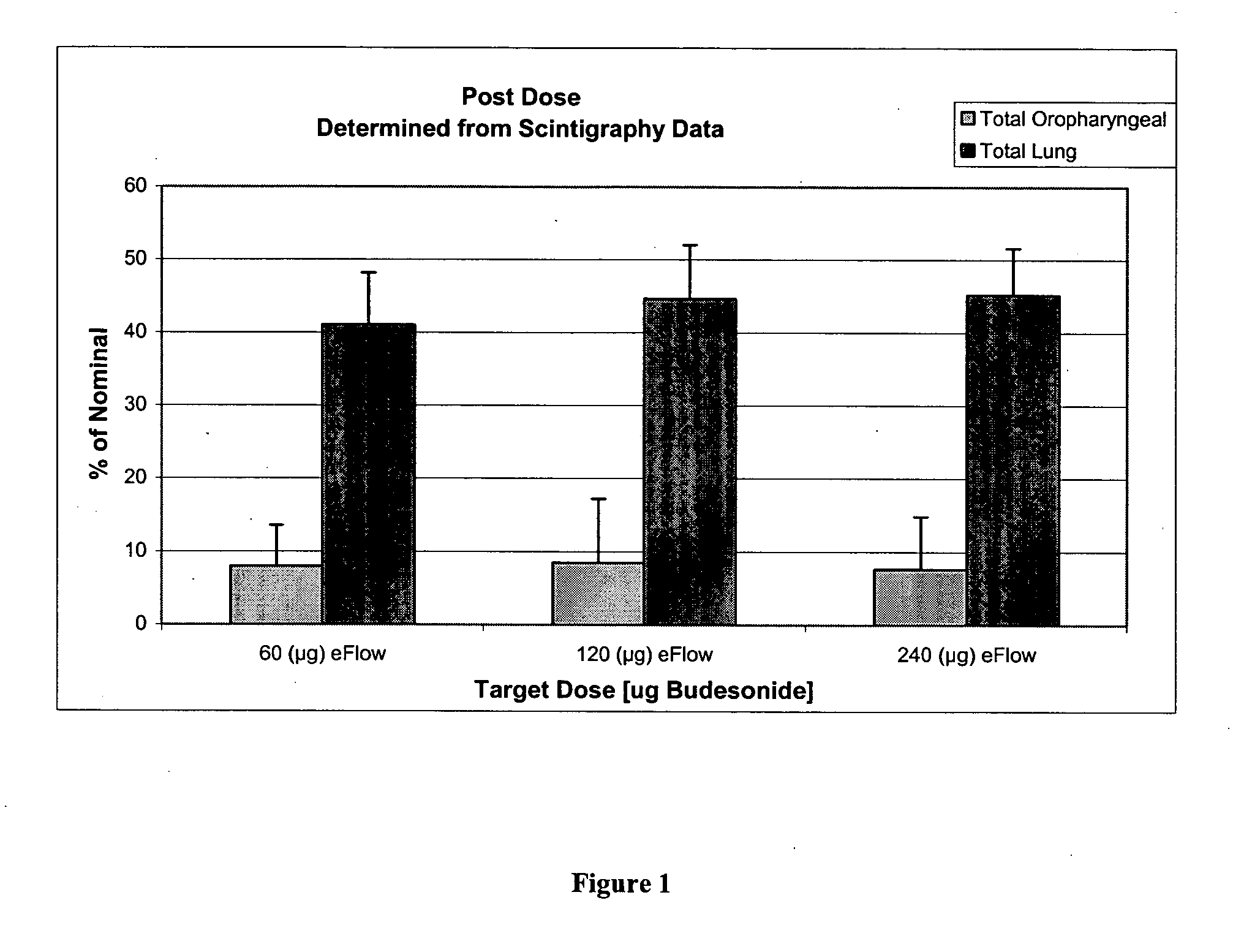 Systems and methods for the delivery of corticosteroids having an increased lung deposition