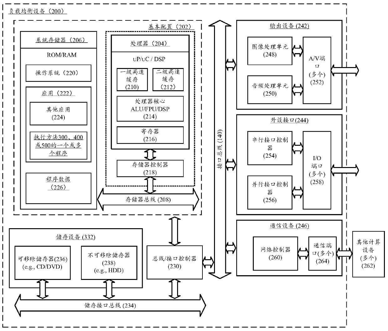 Adaptive load balancing method, device and system based on actual host load