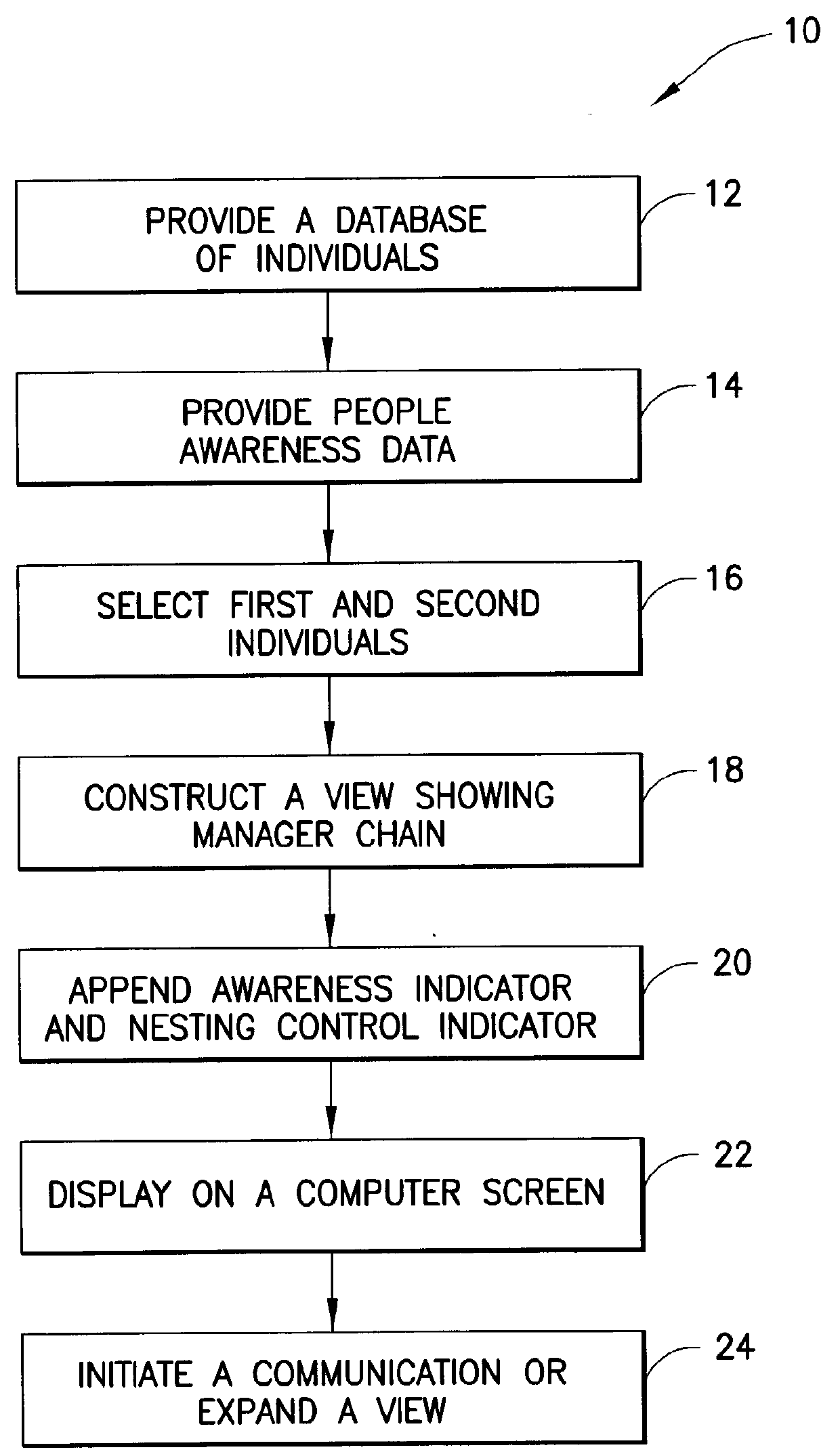 Displaying a contextual organization chart with awareness