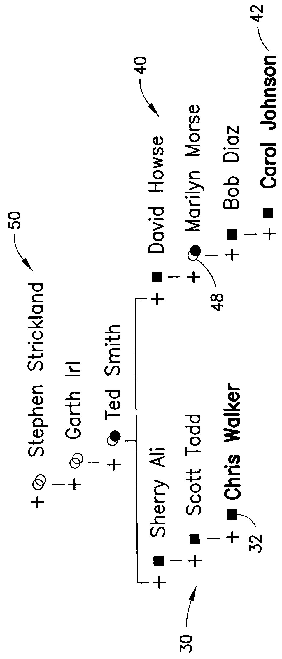 Displaying a contextual organization chart with awareness