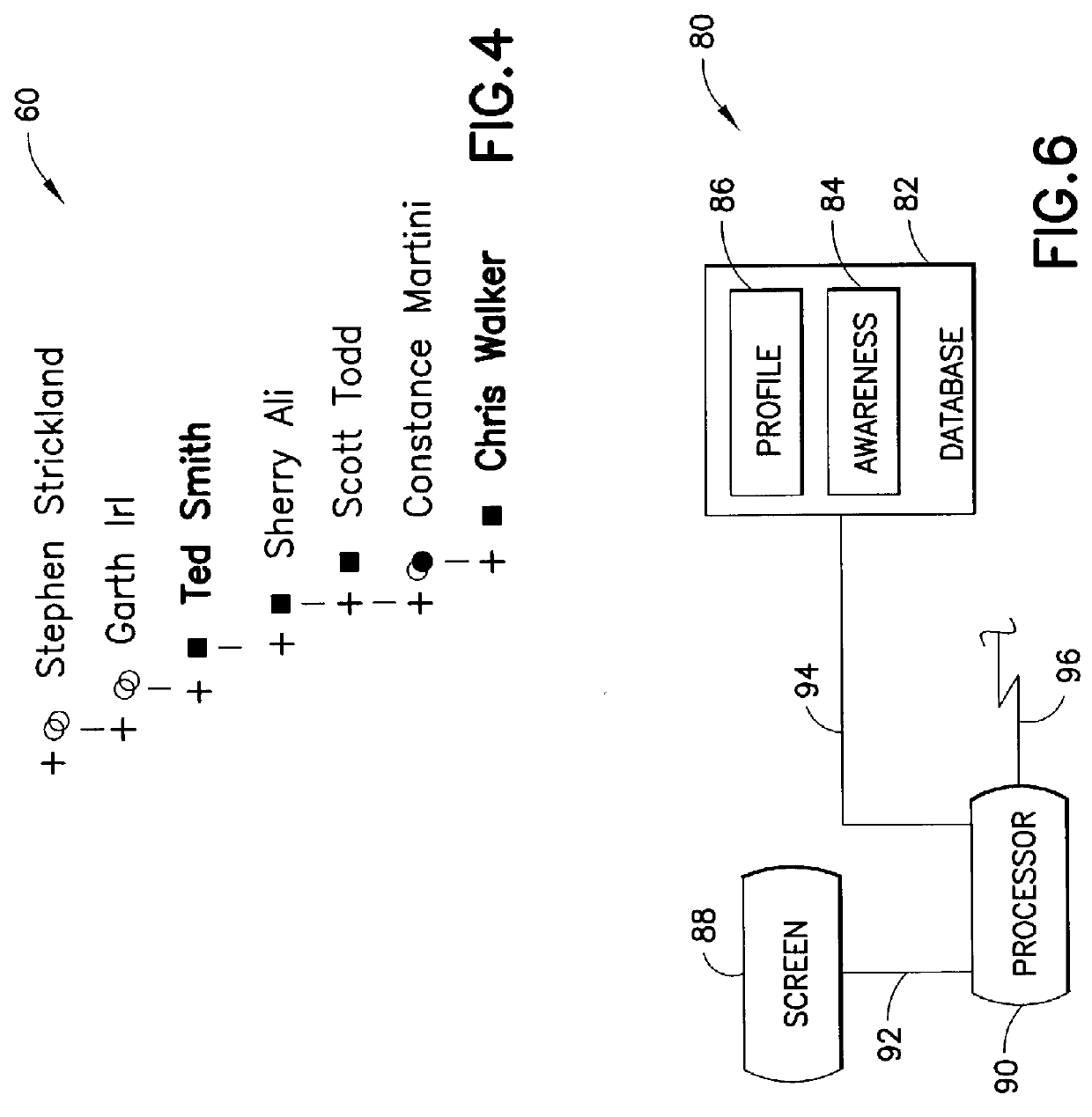 Displaying a contextual organization chart with awareness