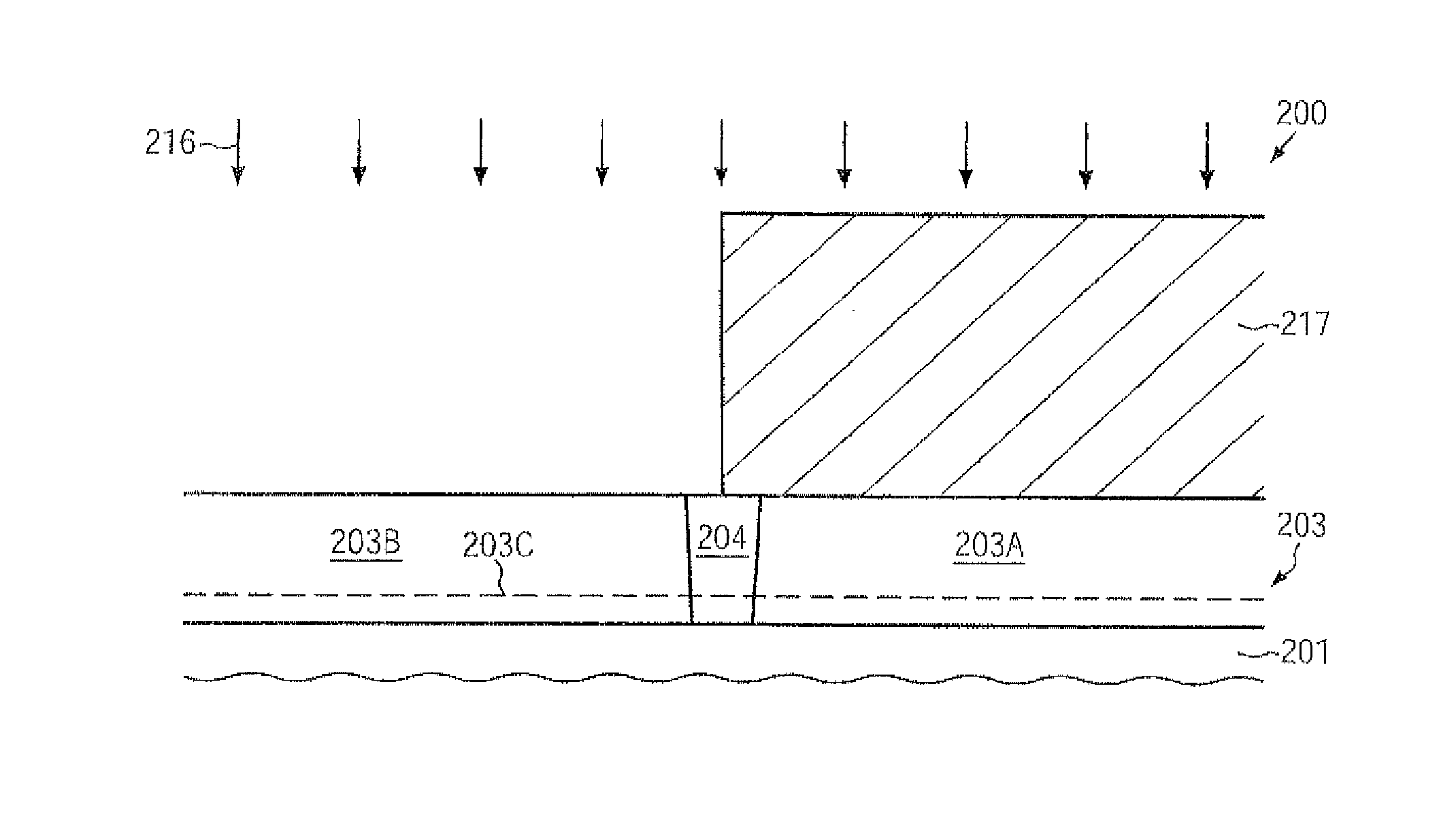 Transistor with embedded si/ge material having enhanced across-substrate uniformity