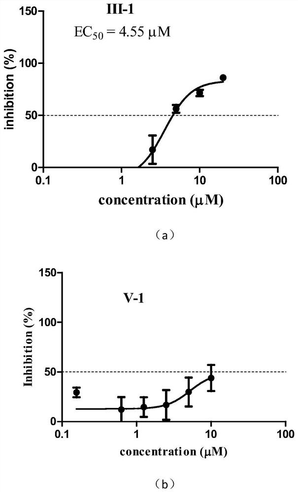 A novel coronavirus 3cl protease inhibitor based on the structure of menadione