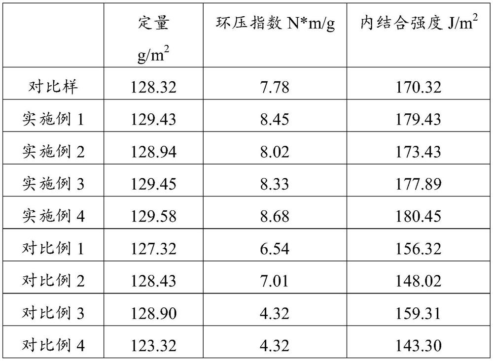 Interlayer reinforcing agent for papermaking as well as raw material composition and preparation method thereof