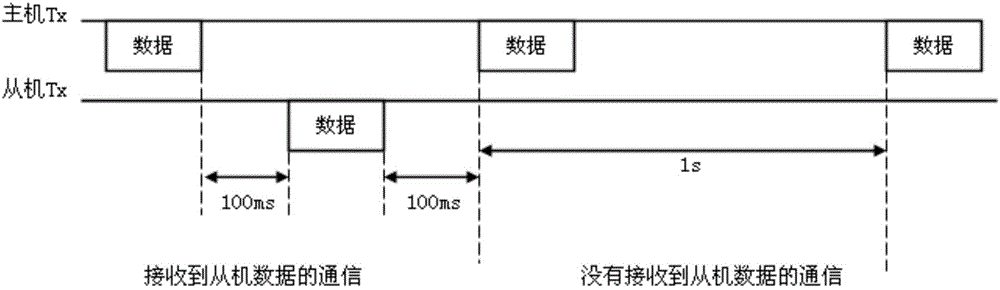 Time-sharing serial communication method and system