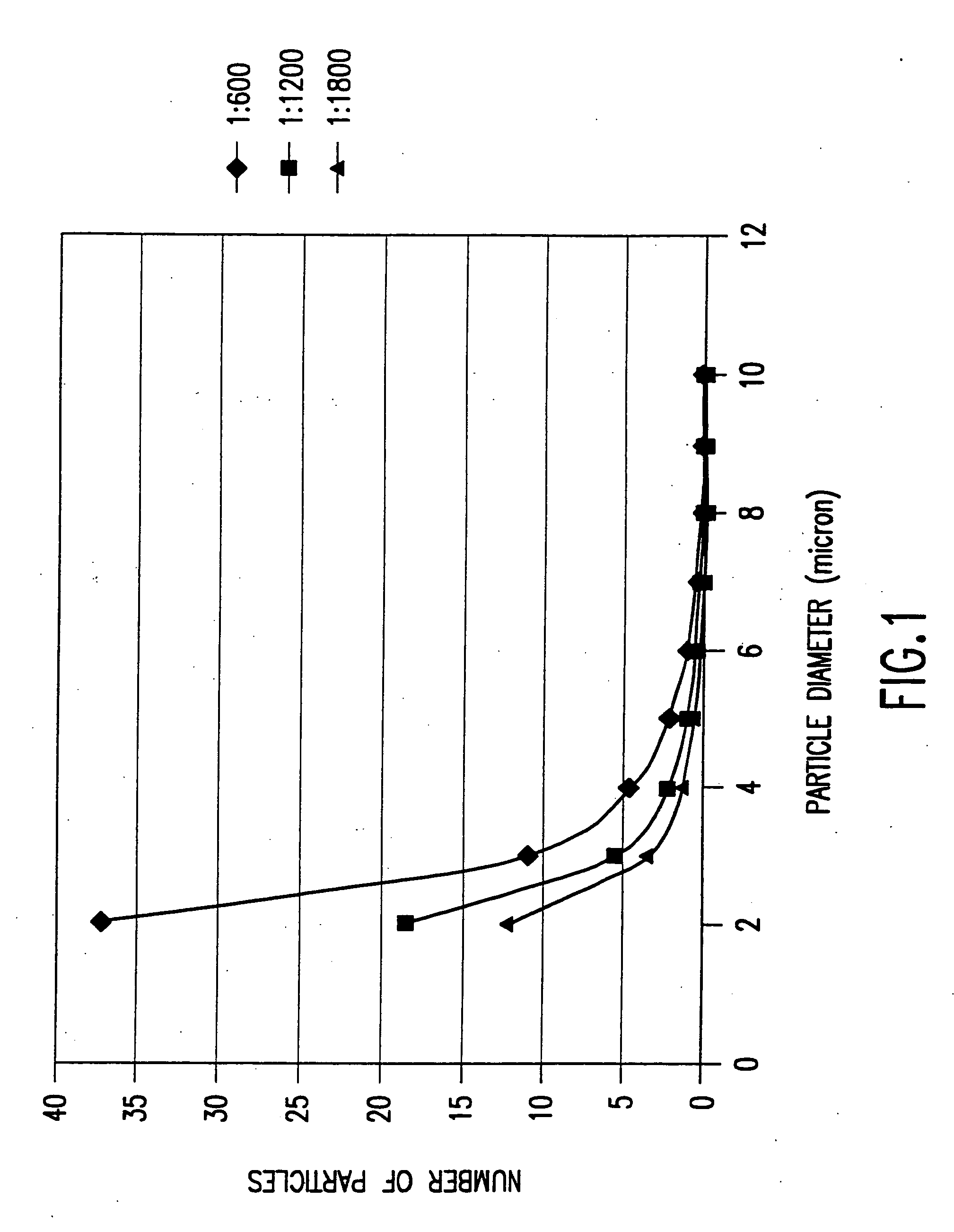 Method for coating small particles