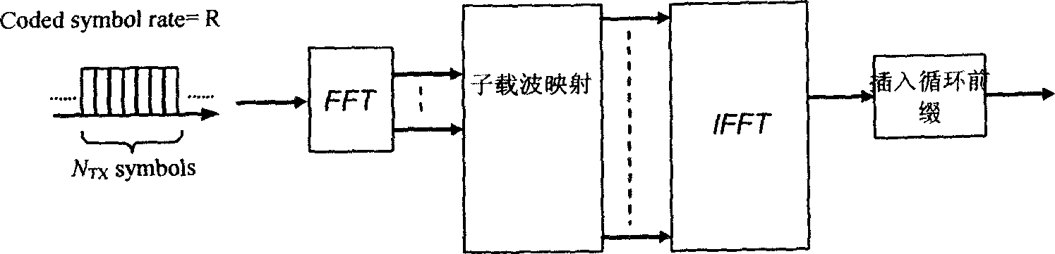 Method and device for diversity signal sending