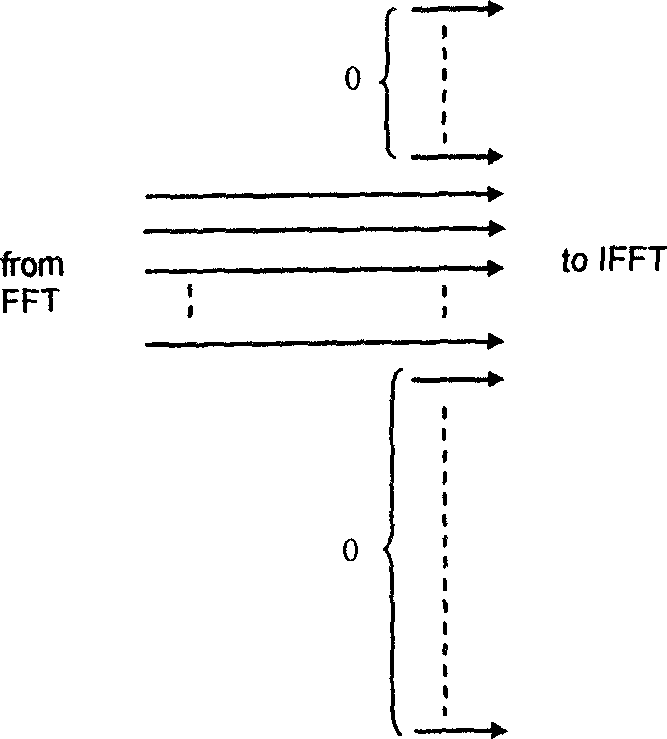 Method and device for diversity signal sending