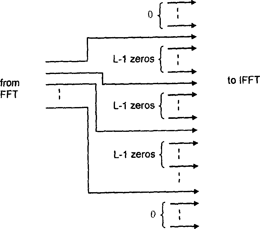 Method and device for diversity signal sending