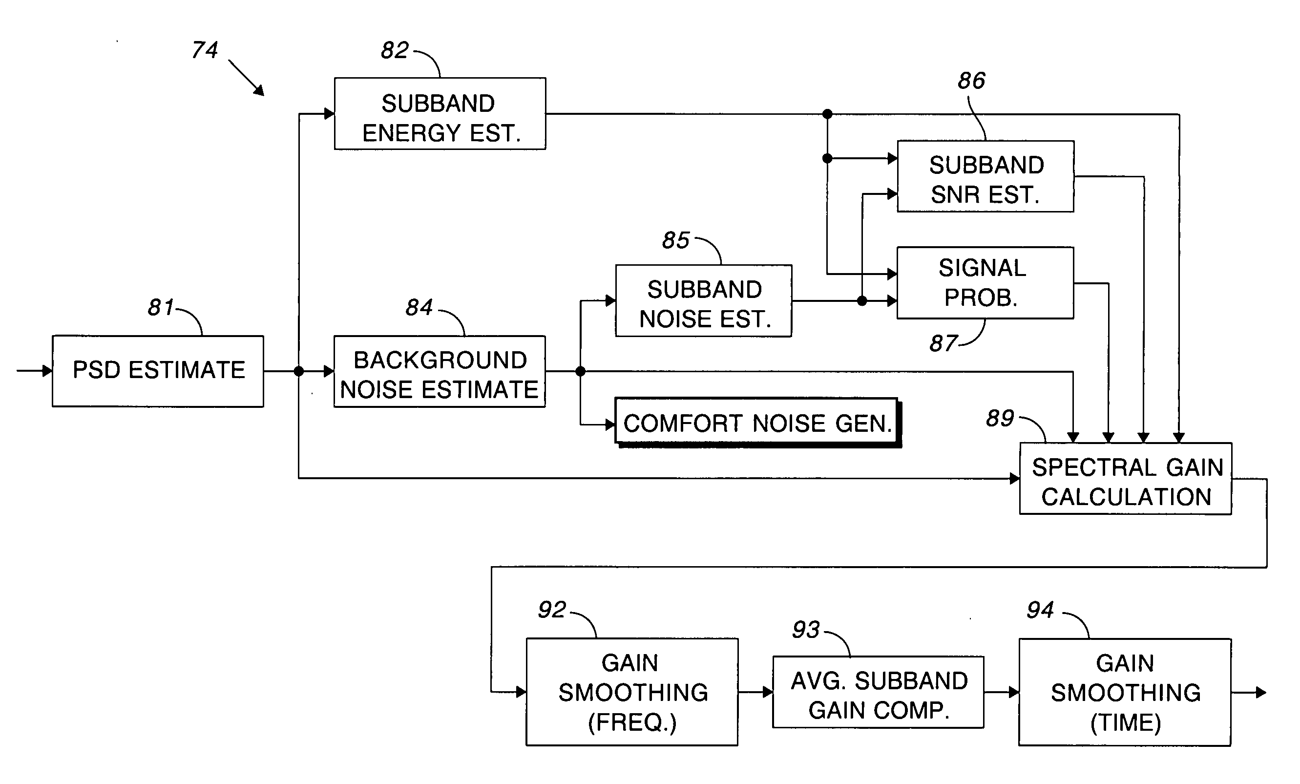 Comfort noise generator using modified doblinger noise estimate