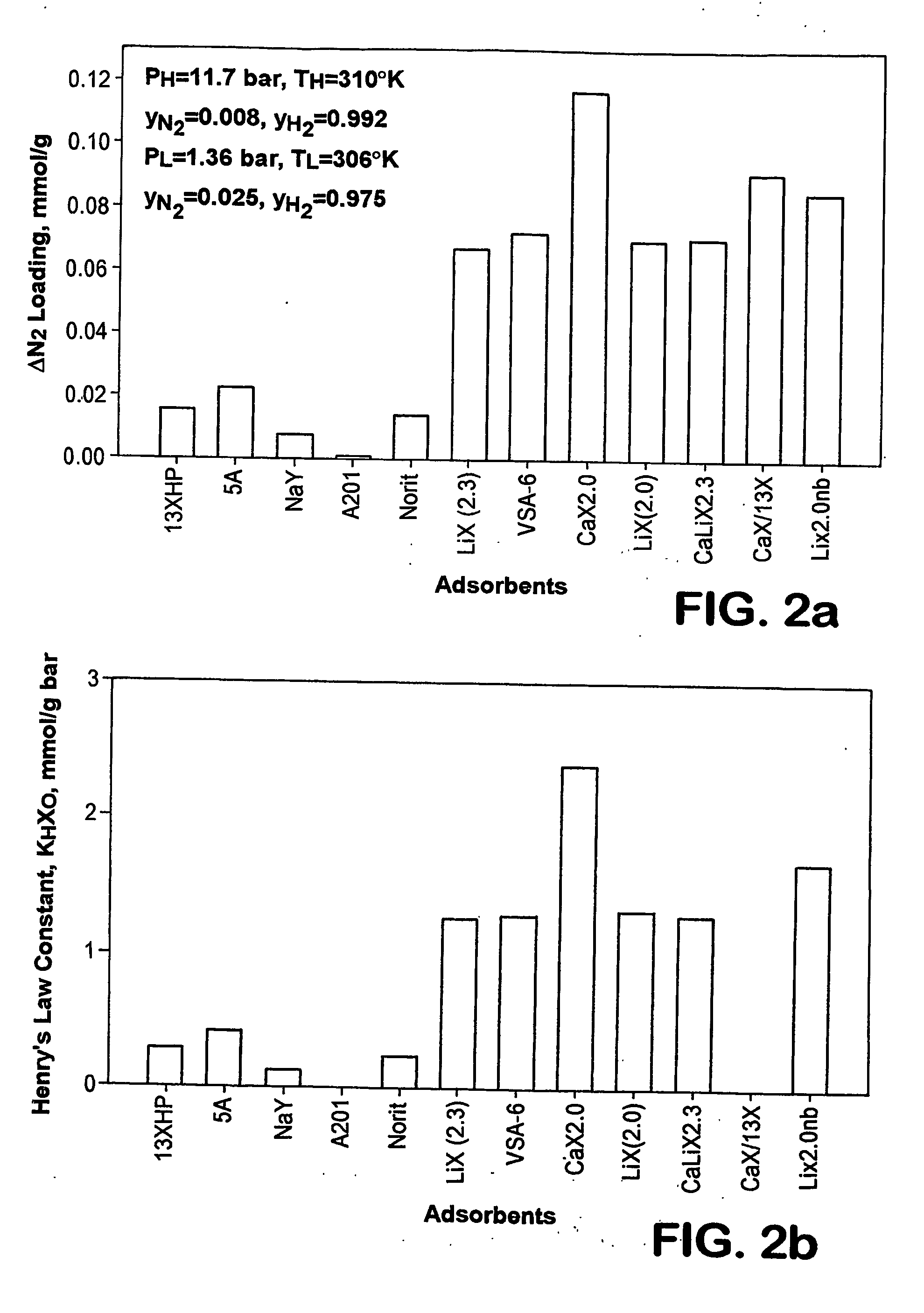 Process and apparatus for hydrogen purification