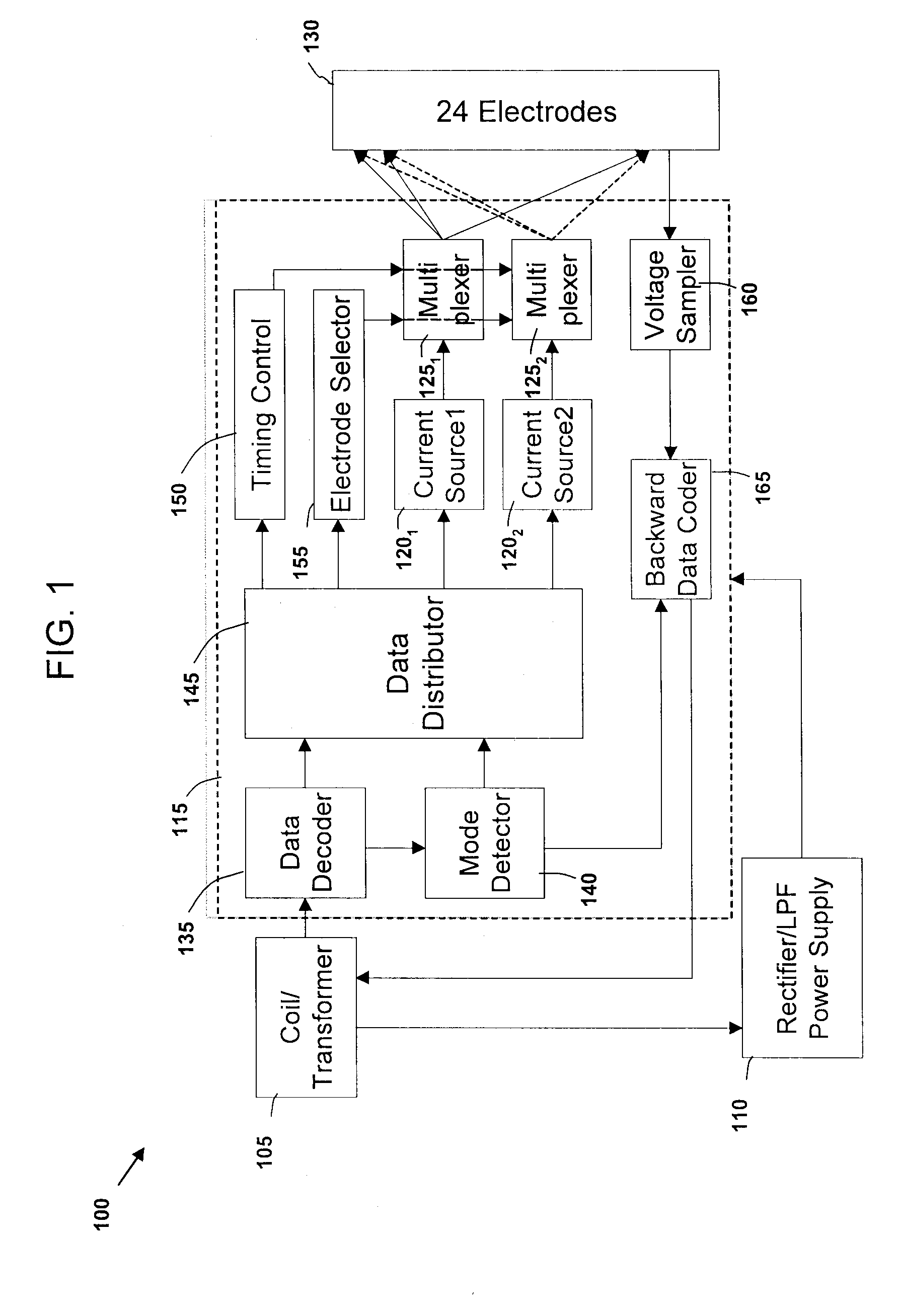 Cochlear Implant Utilizing Mutliple-Resolution Current Sources and Flexible Data Encoding