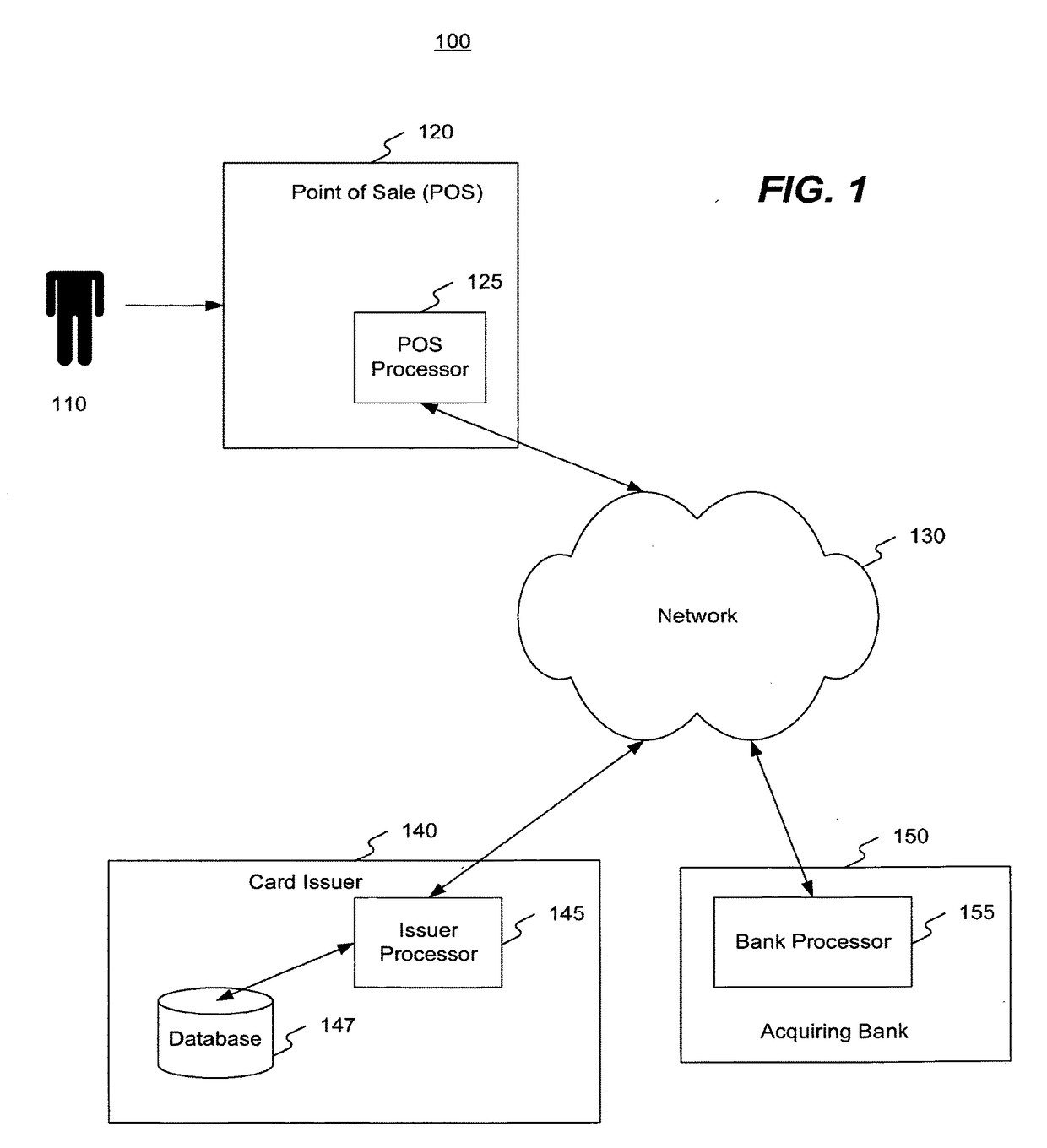 Methods and systems for offering a credit card account to a consumer at a point-of-sale location