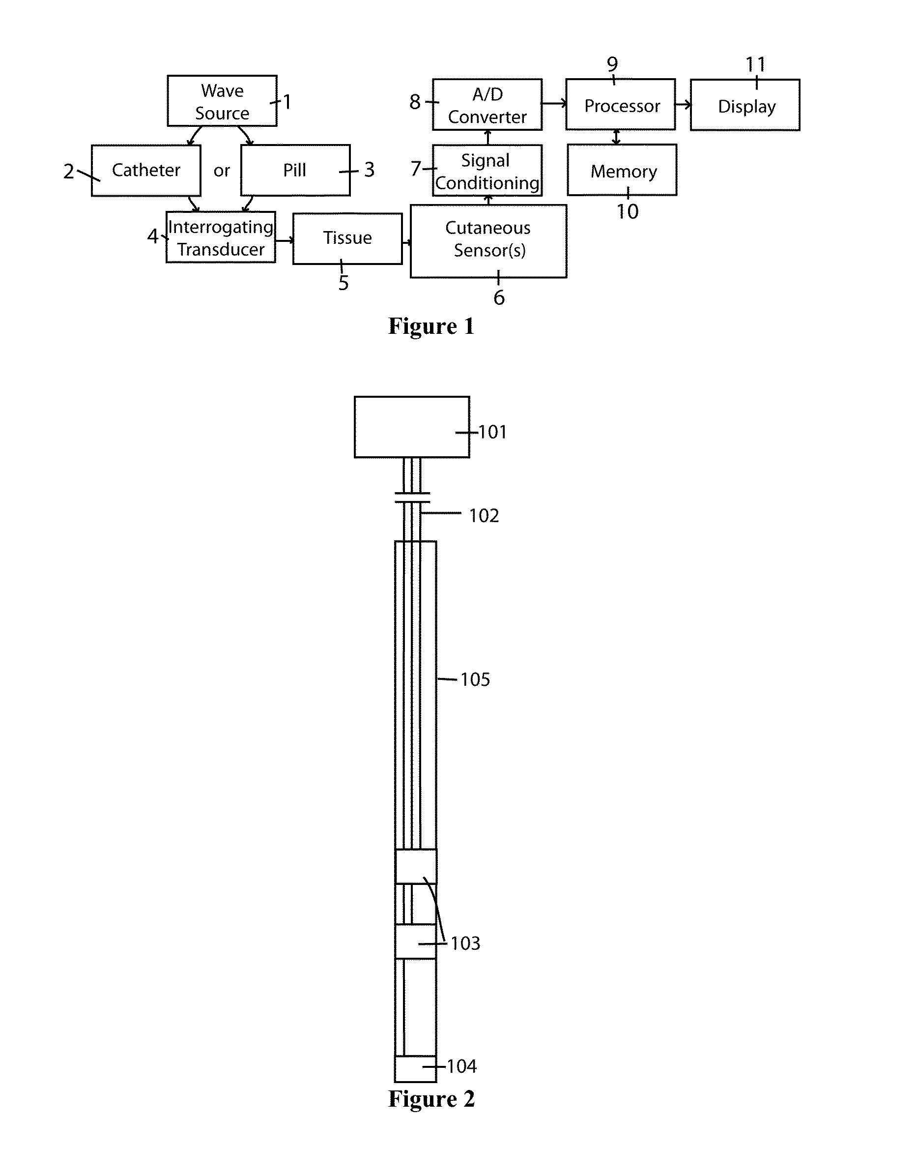 Device and method for monitoring internal organs