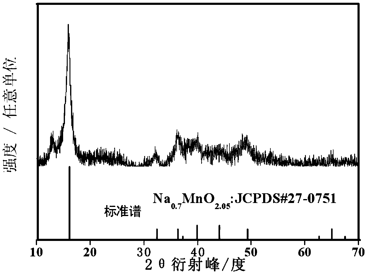 Sodium manganate/graphene composite electrode material, preparation method therefor and application