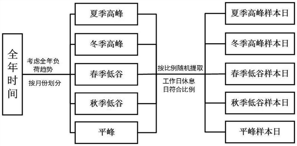 Transformer area three-phase imbalance treatment method and system based on intelligent terminal and storage medium