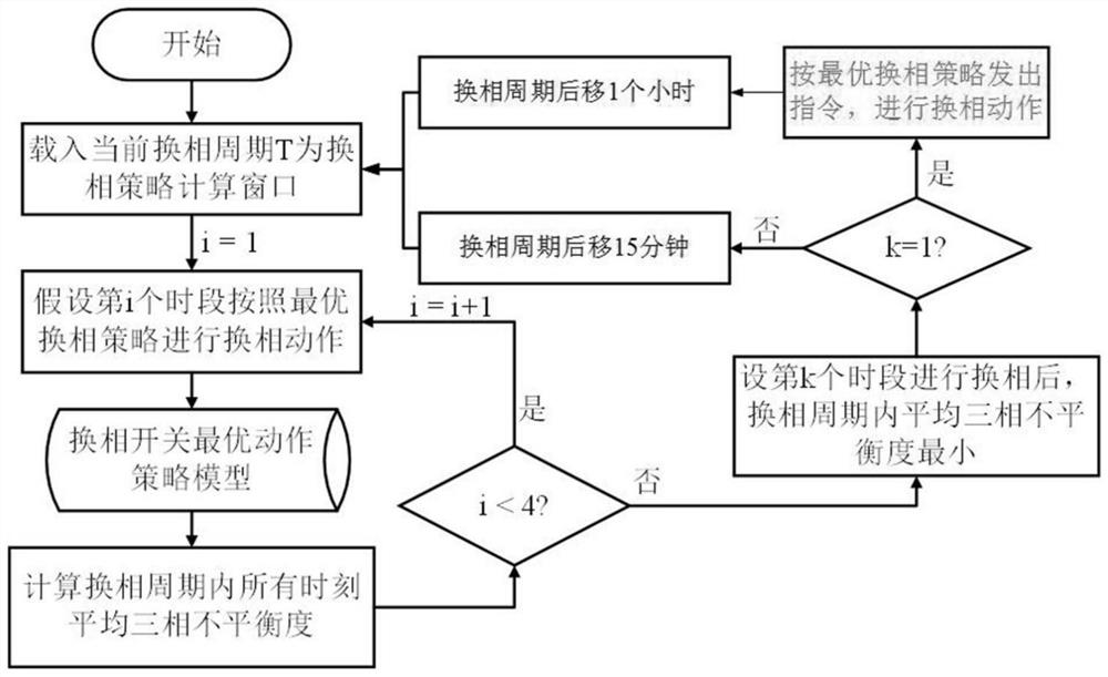 Transformer area three-phase imbalance treatment method and system based on intelligent terminal and storage medium