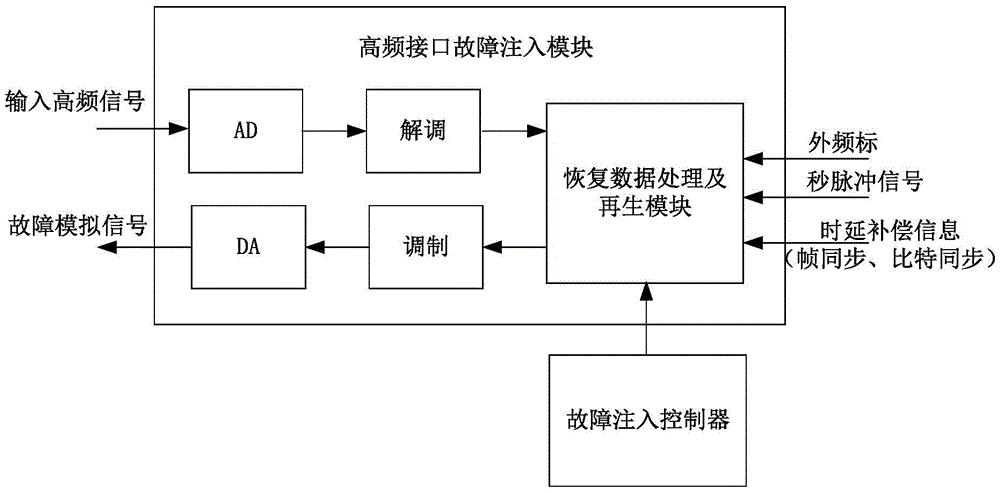 A Fault Injection Apparatus for Verifying System-Level Single Event Soft Error Protection Capabilities