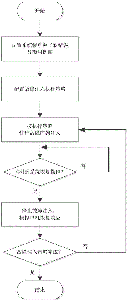 A Fault Injection Apparatus for Verifying System-Level Single Event Soft Error Protection Capabilities