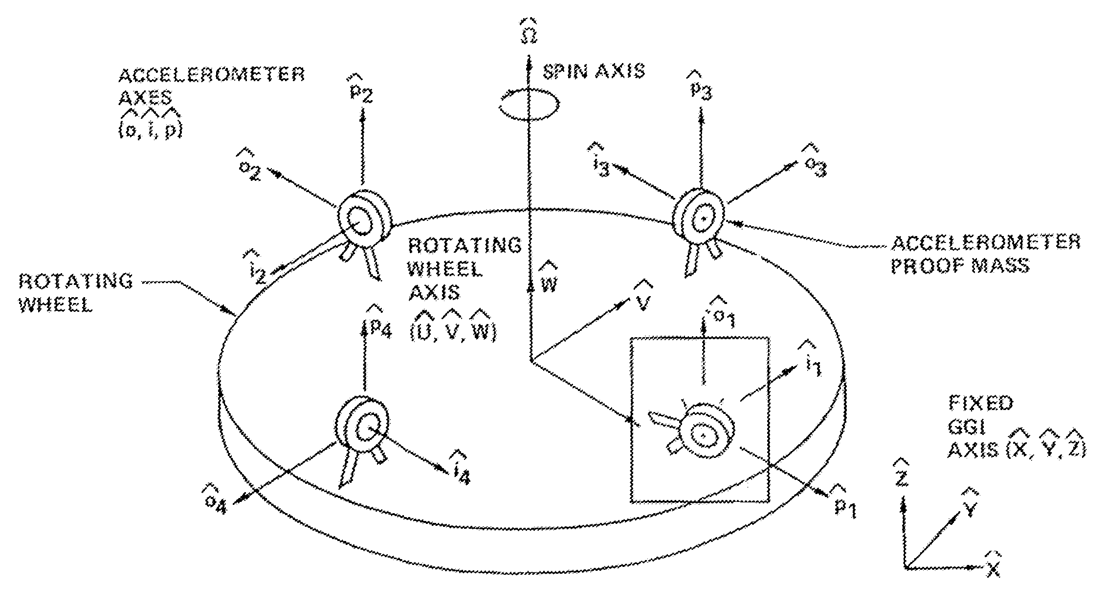 Gravity gradiometer system
