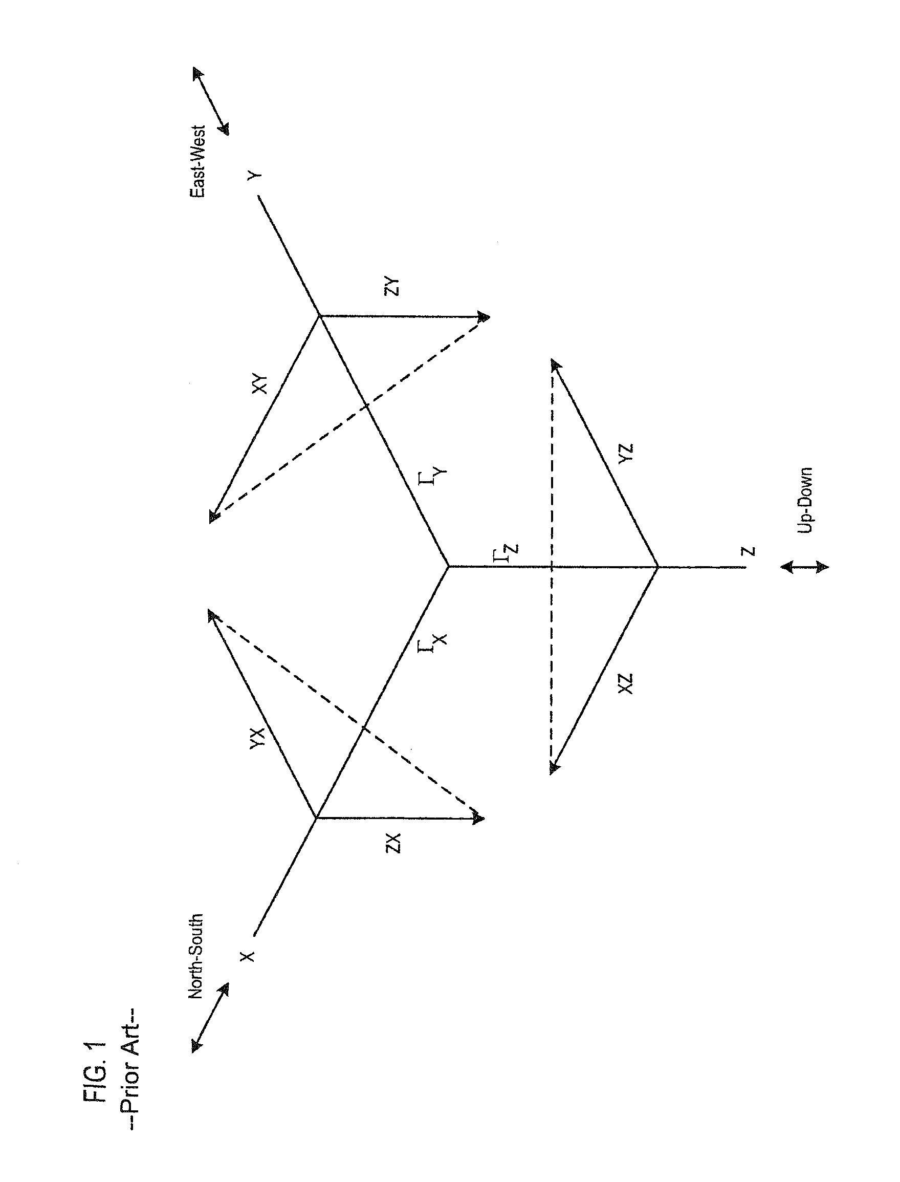 Gravity gradiometer system