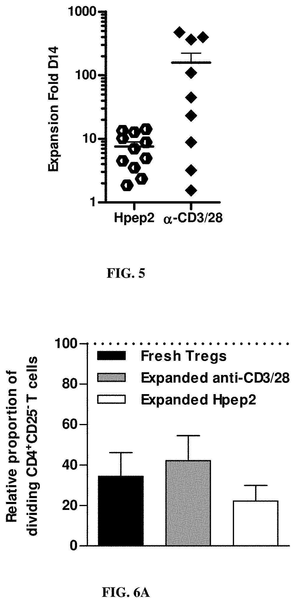 Isolated mhc-derived human peptides and uses thereof for stimulating and activating the suppressive function of cd8+cd45rclow tregs