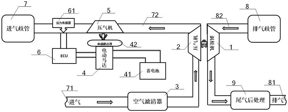 Electric auxiliary pressurization system and application method thereof
