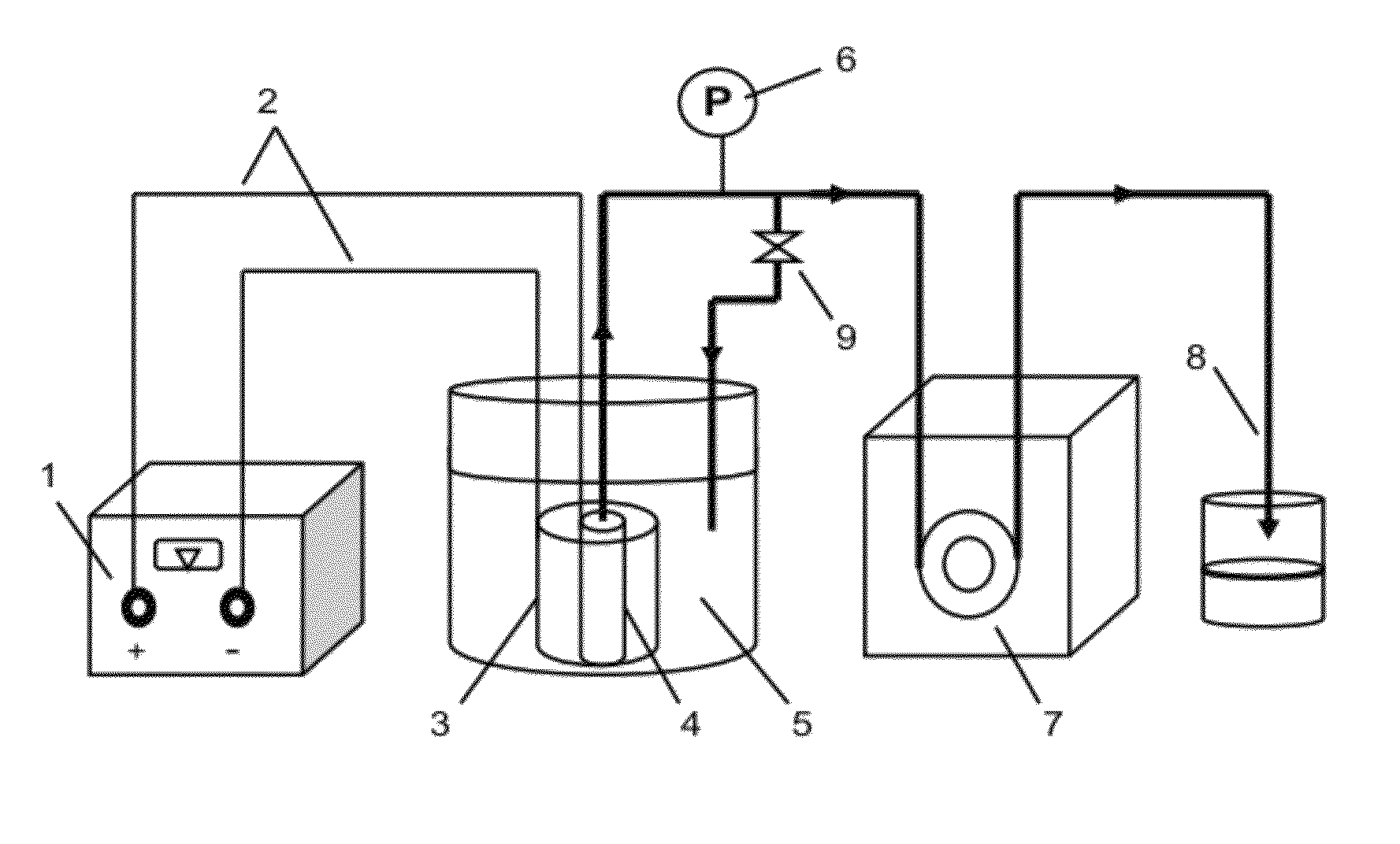 Anti-pollution electrocatalysis composite membrane and membrane reactor