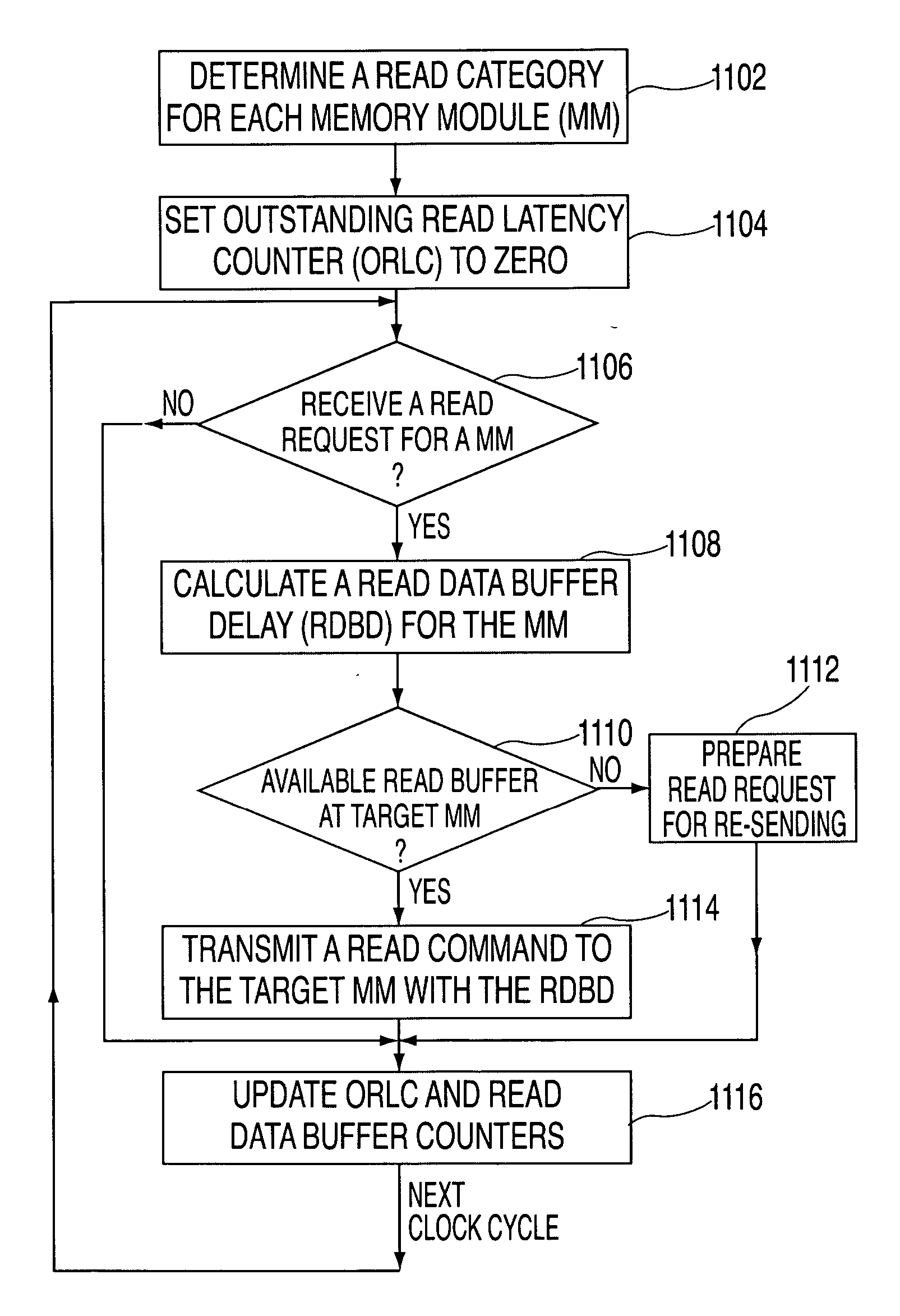 System, method and storage medium for a memory subsystem with positional read data latency