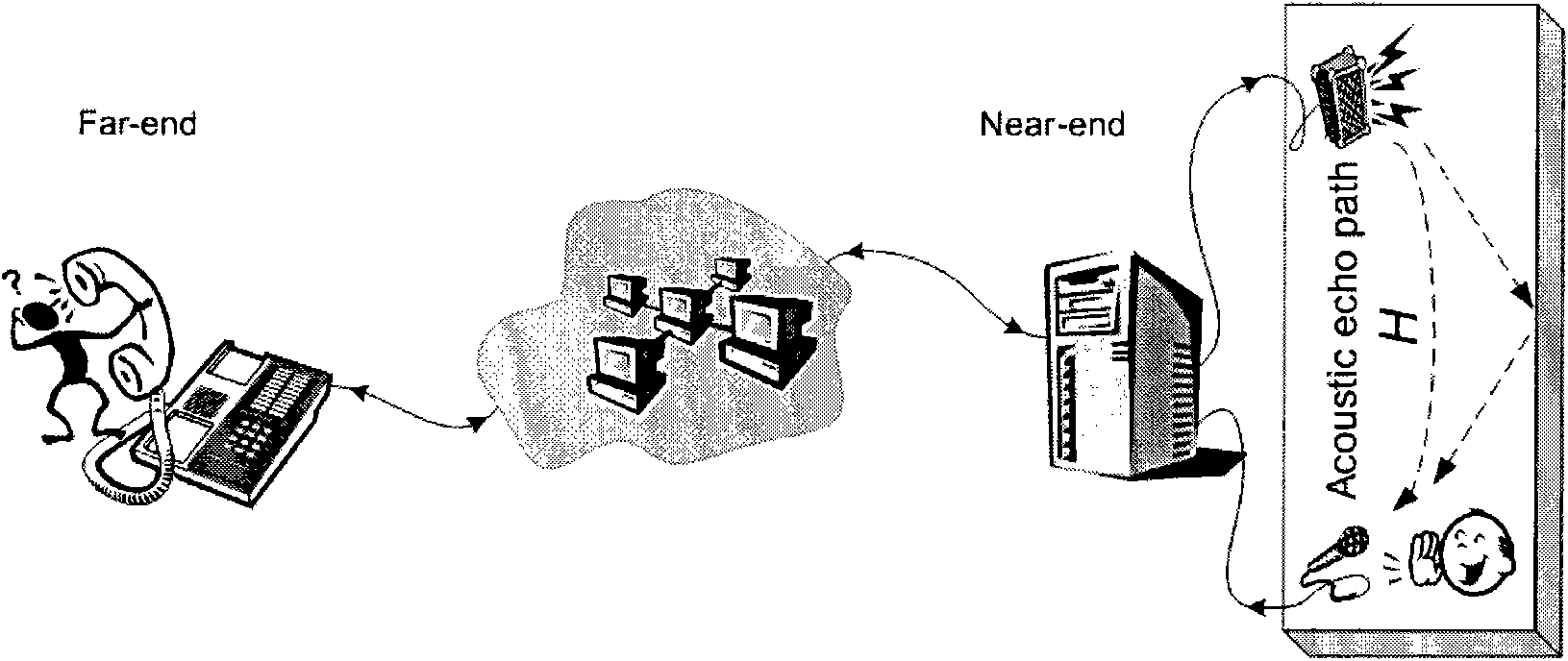 Comfortable noise generator, method for generating comfortable noise, and device for counteracting echo