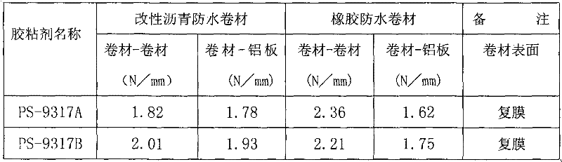 Adhesive of self-adhesive layer adopting multielement monomer copolymerization and preparation method thereof