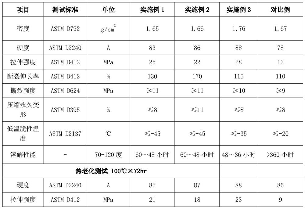 A kind of water-soluble rubber and preparation method thereof