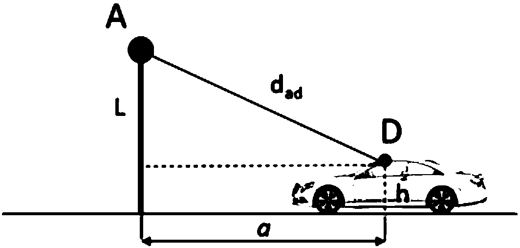 Method for monitoring driving state of based on vehicle road cooperation technology