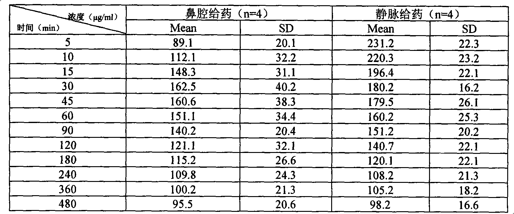 Hypovolemic shock treatment nasal administration preparations of valproic acid and salts thereof