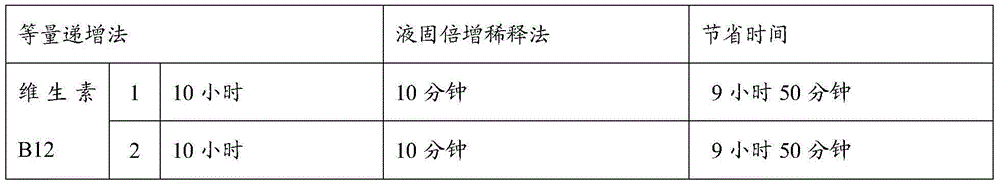Multivitamin and mineral tablet and mixing granulation technology thereof