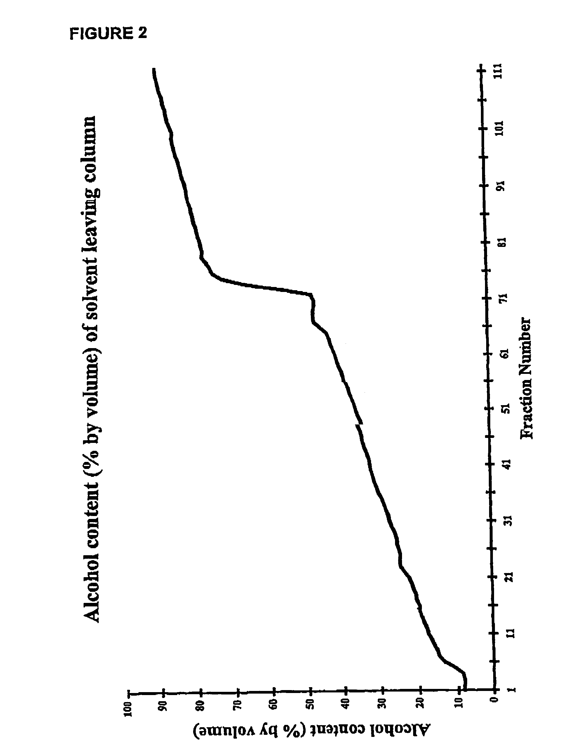 Process for selectivity extracting bioactive components