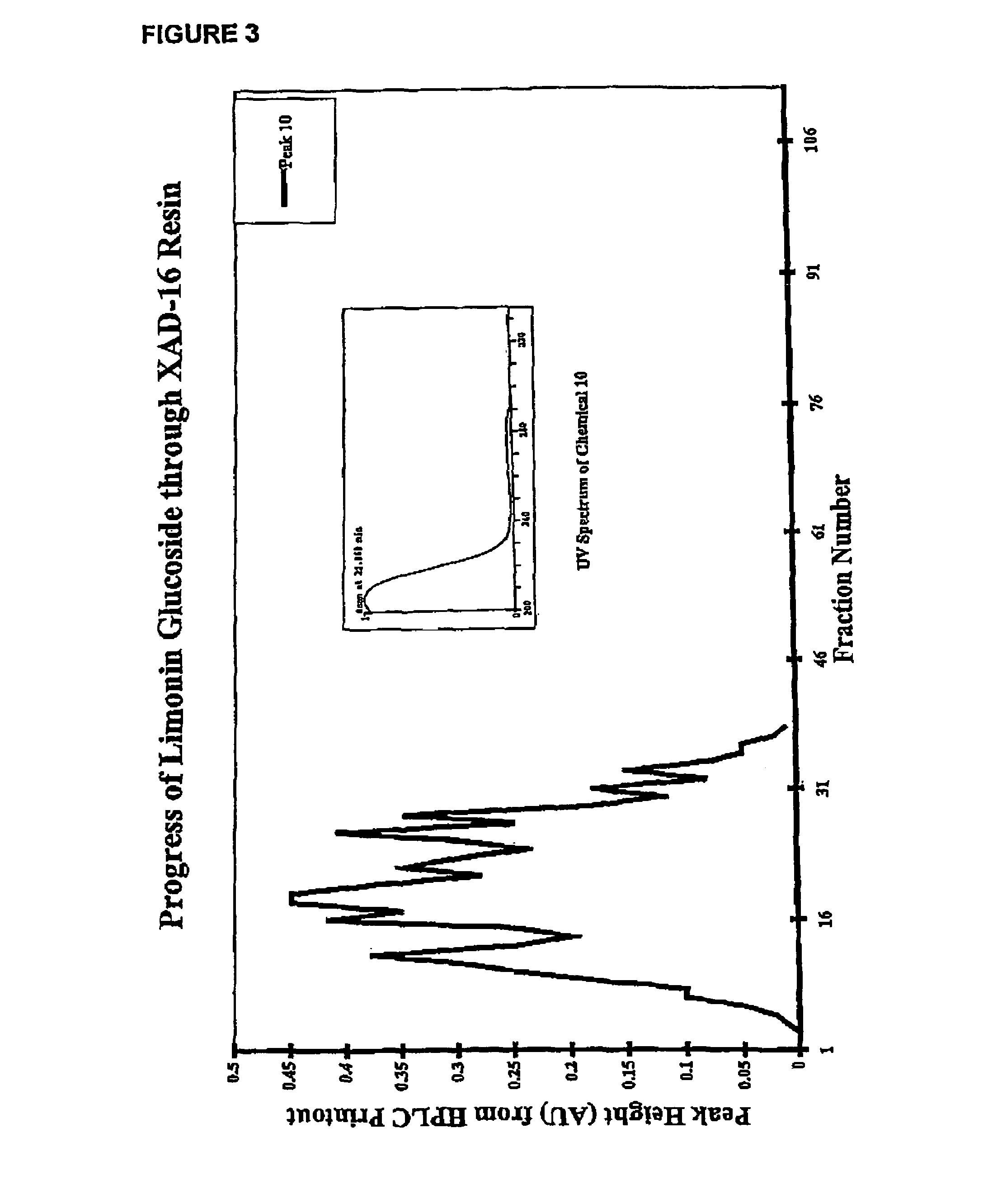 Process for selectivity extracting bioactive components