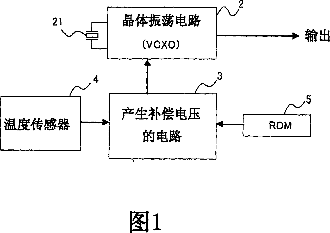 Method of manufacturing crystal oscillator and the crystal oscillator manufactured by the method