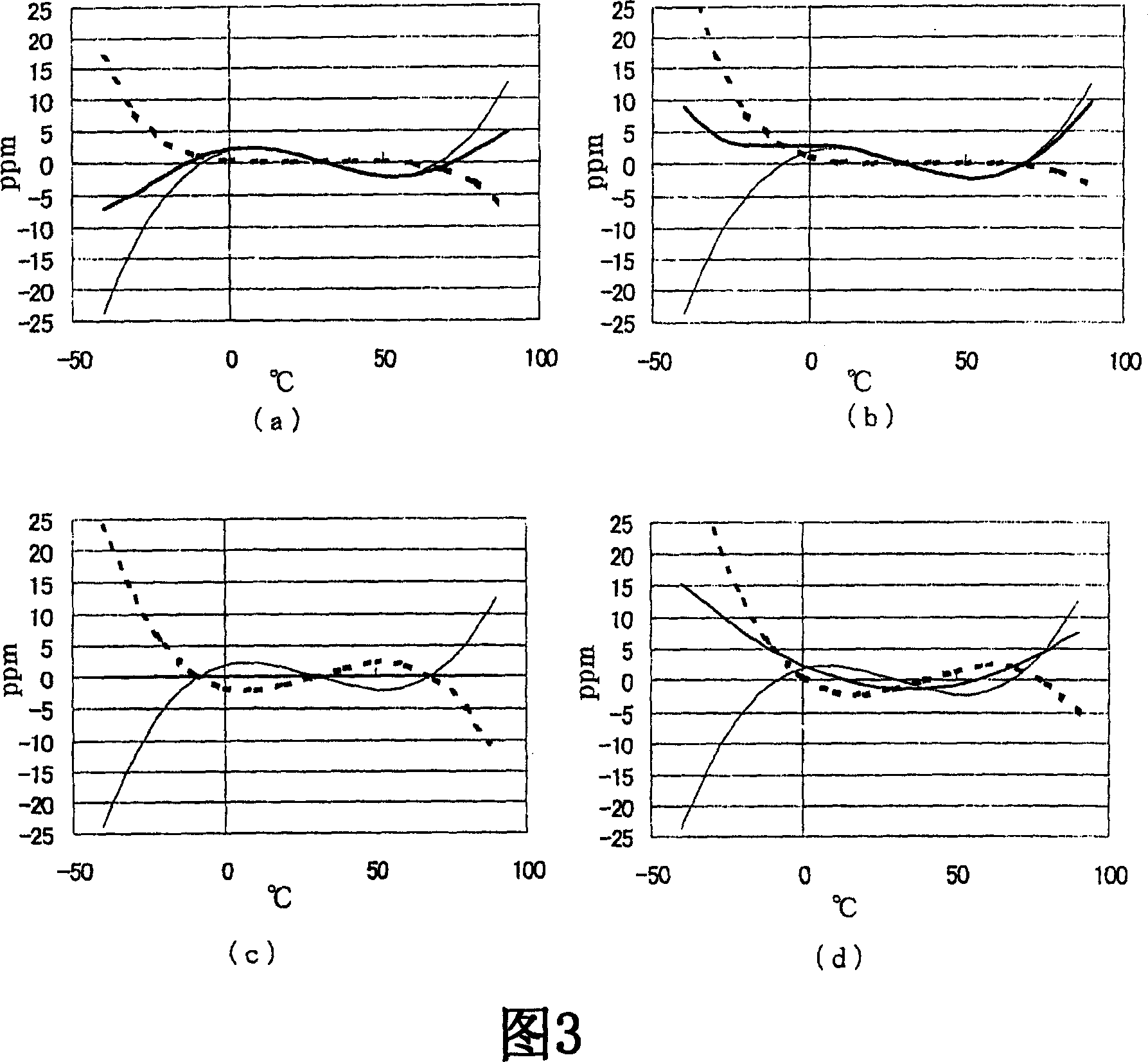 Method of manufacturing crystal oscillator and the crystal oscillator manufactured by the method