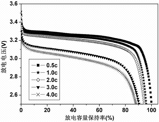 Composite positive pole piece for lithium ion battery, preparation method of composite positive pole piece and lithium ion battery