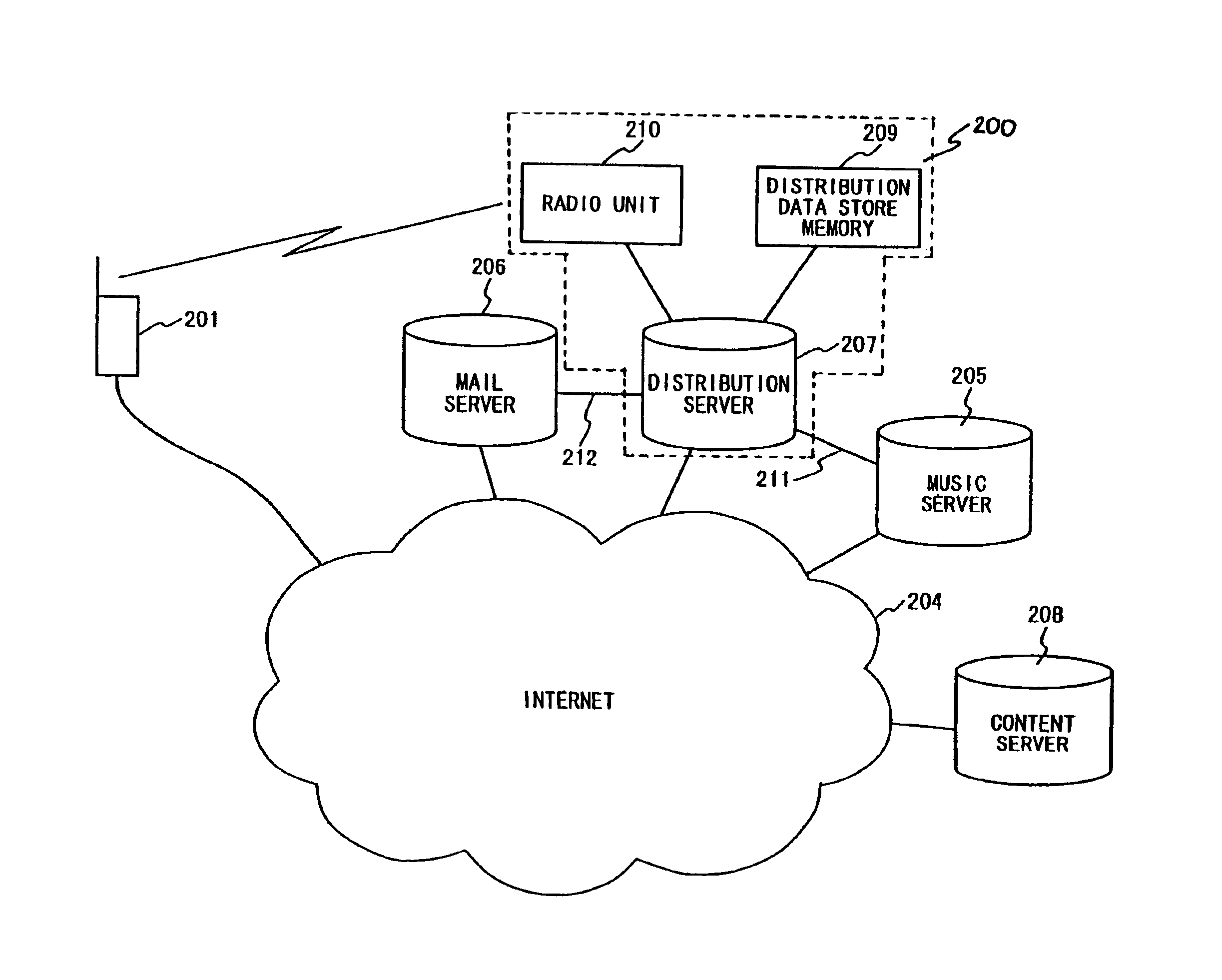 Communication system capable of reducing communication load